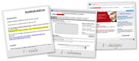 Wie wir mit Ihnen zusammenarbeiten