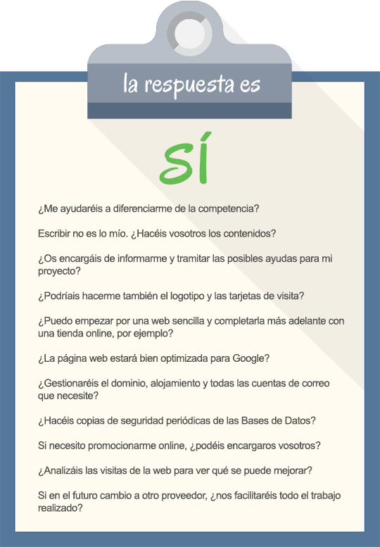 la respuesta a tus dudas es si