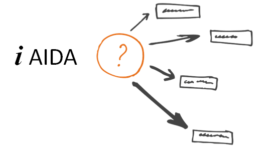 4 estructuras para persuadir con los contenidos de tu web