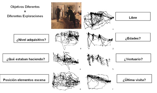 el experimento de Alfred Yarbus