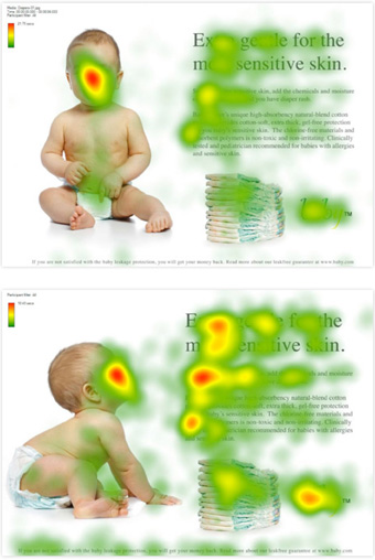 como se nos dirige la mirada en la publicidad