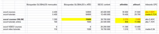 analisis competitividad SEO